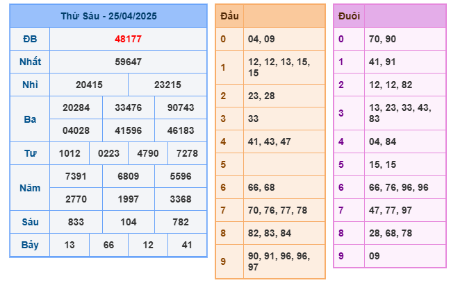 Soi cầu XSMB 26-04 – Dự đoán XSMB hôm nay ngày 26-04-2025