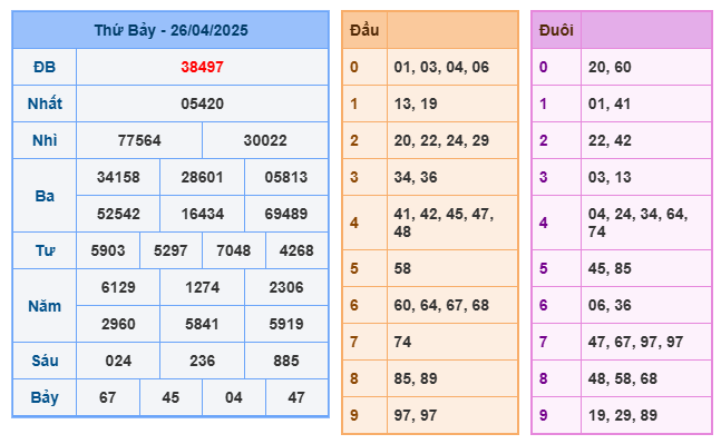 Soi cầu XSMB 27-04 – Dự đoán XSMB hôm nay ngày 27-04-2025