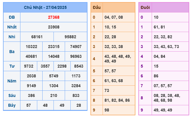 Soi cầu XSMB 28-04 – Dự đoán XSMB hôm nay ngày 28-04-2025