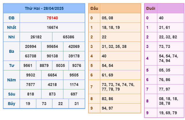 Soi cầu XSMB 29-04 – Dự đoán XSMB hôm nay ngày 29-04-2025