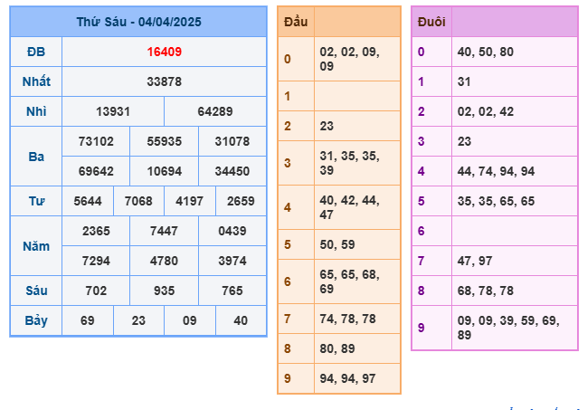 Soi cầu XSMB 05-04 – Dự đoán XSMB hôm nay ngày 05-04-2025