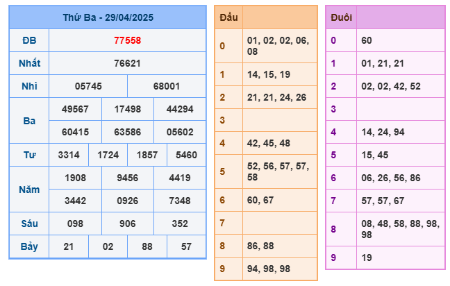 Soi cầu XSMB 30-04 – Dự đoán XSMB hôm nay ngày 30-04-2025