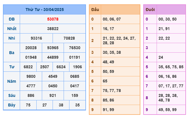 Soi cầu XSMB 01-05 – Dự đoán XSMB hôm nay ngày 01-05-2025