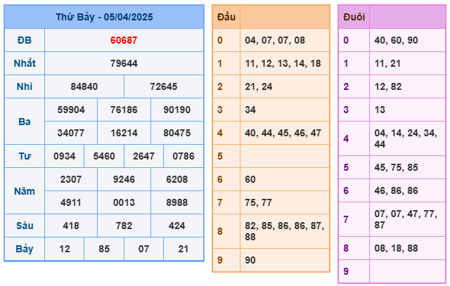 Soi cầu XSMB 06-04 – Dự đoán XSMB hôm nay ngày 06-04-2025