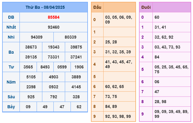 Soi cầu XSMB 09-04 – Dự đoán XSMB hôm nay ngày 09-04-2025