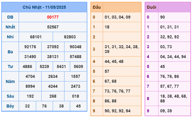 Soi cầu XSMB 12-05 – Dự đoán XSMB hôm nay ngày 12-05-2025