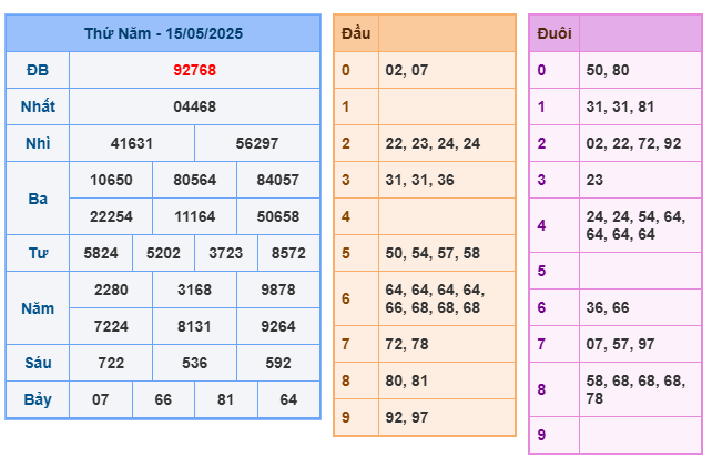 Soi cầu XSMB 16-05 – Dự đoán XSMB hôm nay ngày 16-05-2025
