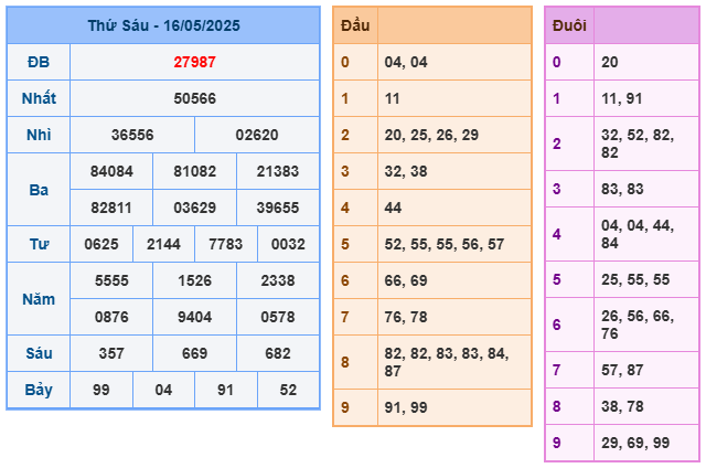Soi cầu XSMB 17-05 – Dự đoán XSMB hôm nay ngày 17-05-2025