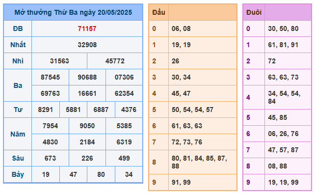 Soi cầu XSMB 21-05 – Dự đoán XSMB hôm nay ngày 21-05-2025
