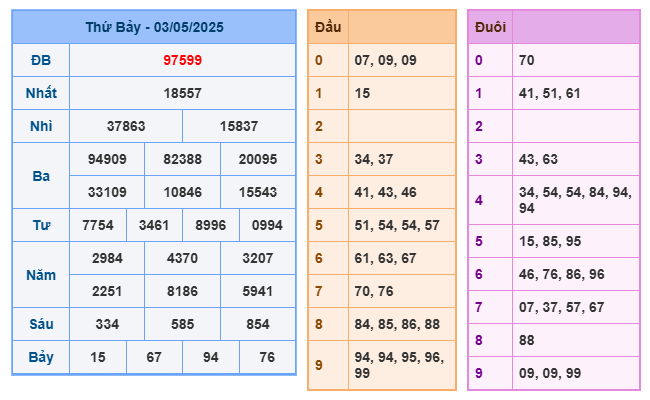 Soi cầu XSMB 04-05 – Dự đoán XSMB hôm nay ngày 04-05-2025