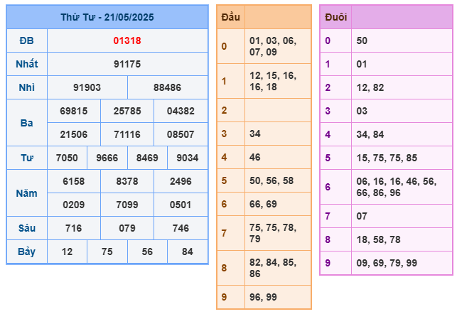 Soi cầu XSMB 22-05 – Dự đoán XSMB hôm nay ngày 22-05-2025