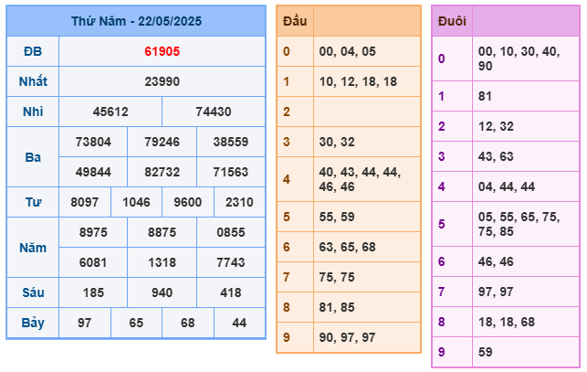 Soi cầu XSMB 23-05 – Dự đoán XSMB hôm nay ngày 23-05-2025