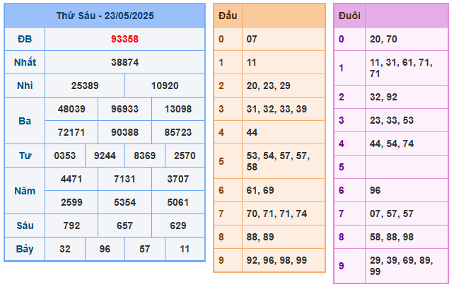 Soi cầu XSMB 24-05 – Dự đoán XSMB hôm nay ngày 24-05-2025