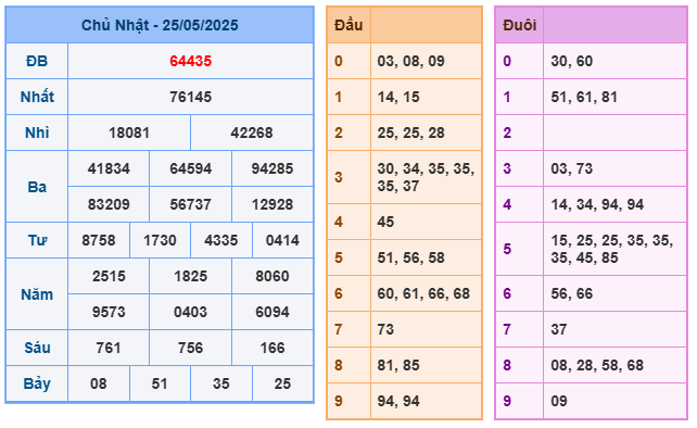 Soi cầu XSMB 26-05 – Dự đoán XSMB hôm nay ngày 26-05-2025