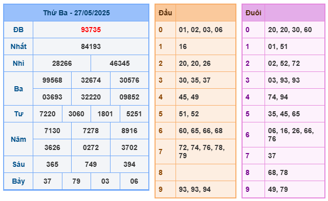 Soi cầu XSMB 28-05 – Dự đoán XSMB hôm nay ngày 28-05-2025