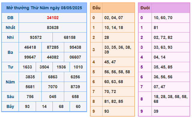 Soi cầu XSMB 09-05 – Dự đoán XSMB hôm nay ngày 09-05-2025