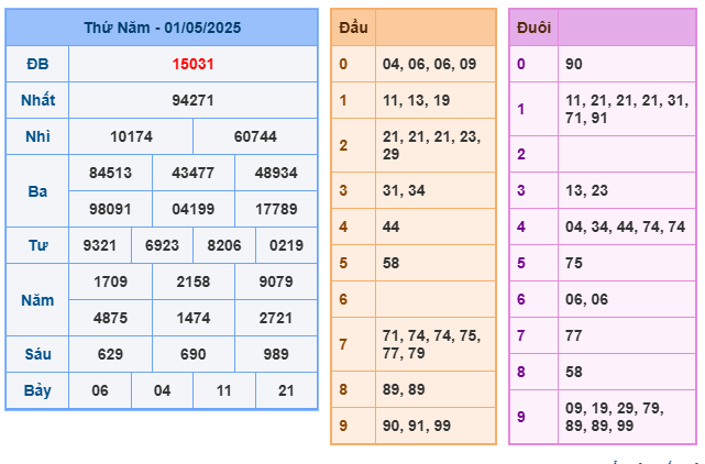 Soi cầu XSMB 02-05 – Dự đoán XSMB hôm nay ngày 02-05-2025