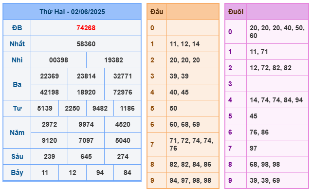 Soi cầu XSMB 03-06 – Dự đoán XSMB hôm nay ngày 03-06-2025