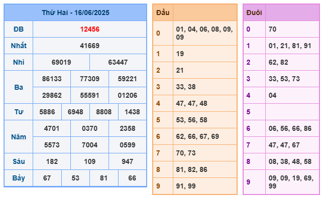 Soi cầu XSMB 17-06 – Dự đoán XSMB hôm nay ngày 17-06-2025