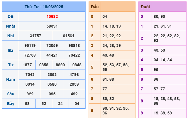 Soi cầu XSMB 19-06 – Dự đoán XSMB hôm nay ngày 19-06-2025