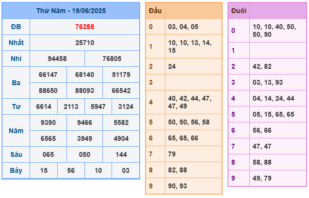 Soi cầu XSMB 20-06 – Dự đoán XSMB hôm nay ngày 20-06-2025