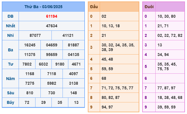 Soi cầu XSMB 04-06 – Dự đoán XSMB hôm nay ngày 04-06-2025