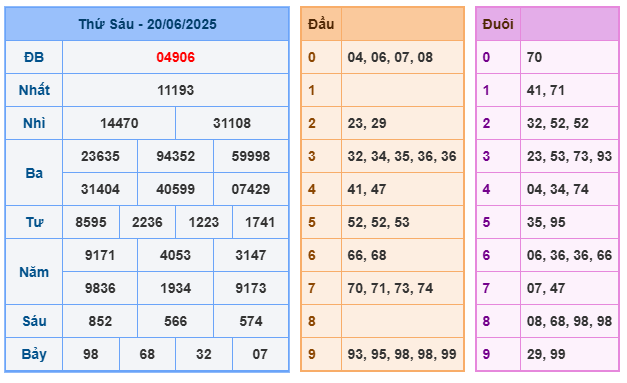 Soi cầu XSMB 21-06 – Dự đoán XSMB hôm nay ngày 21-06-2025