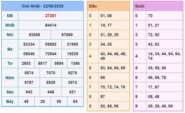 Soi cầu XSMB 23-06 – Dự đoán XSMB hôm nay ngày 23-06-2023