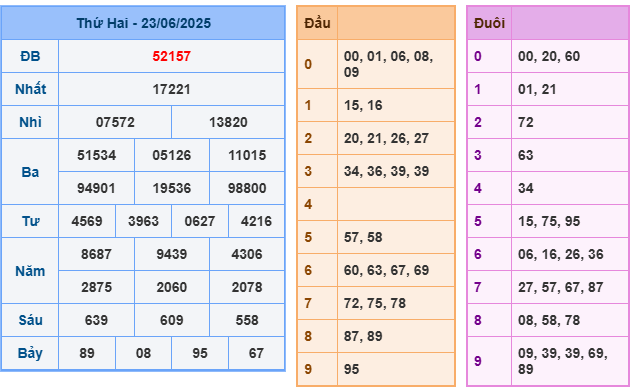 Soi cầu XSMB 24-06 – Dự đoán XSMB hôm nay ngày 24-06-2023