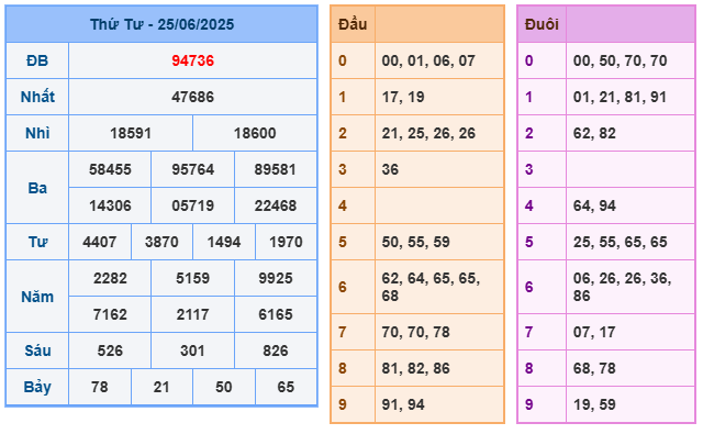 Soi cầu XSMB 26-06 – Dự đoán XSMB hôm nay ngày 26-06-2025