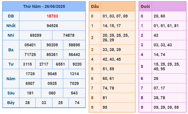Soi cầu XSMB 27-06 – Dự đoán XSMB hôm nay ngày 27-06-2025