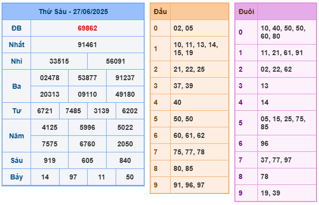 Soi cầu XSMB 28-06 – Dự đoán XSMB hôm nay ngày 28-06-2025