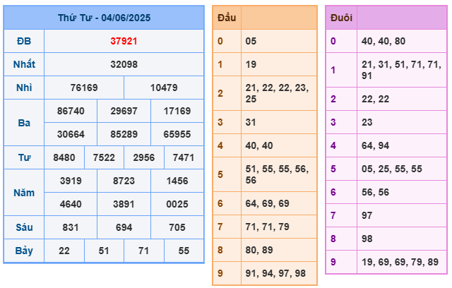 Soi cầu XSMB 05-06 – Dự đoán XSMB hôm nay ngày 05-06-2025