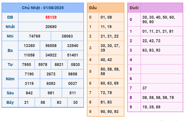 Soi cầu XSMB 02-06 – Dự đoán XSMB hôm nay ngày 02-06-2025