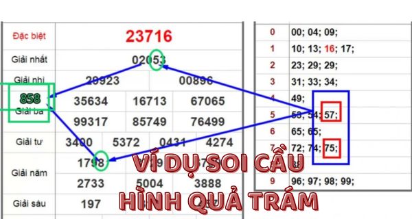 Soi cầu hình quả trám là gì? Hướng dẫn cách soi cầu chi tiết nhất