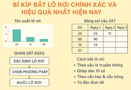 Bí Kíp Bắt Lô Rơi Chính Xác và Hiệu Quả Nhất Hiện Nay